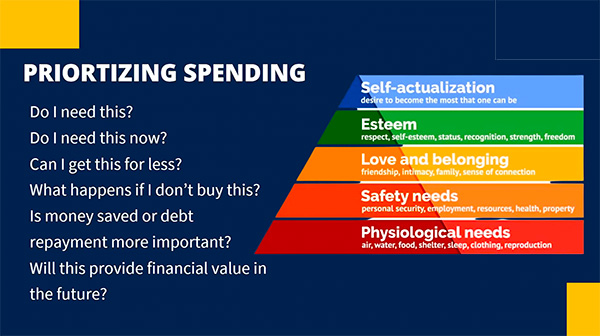 Prioritizing your spending pyramid